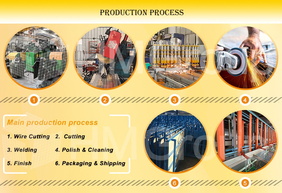 Product process Product process